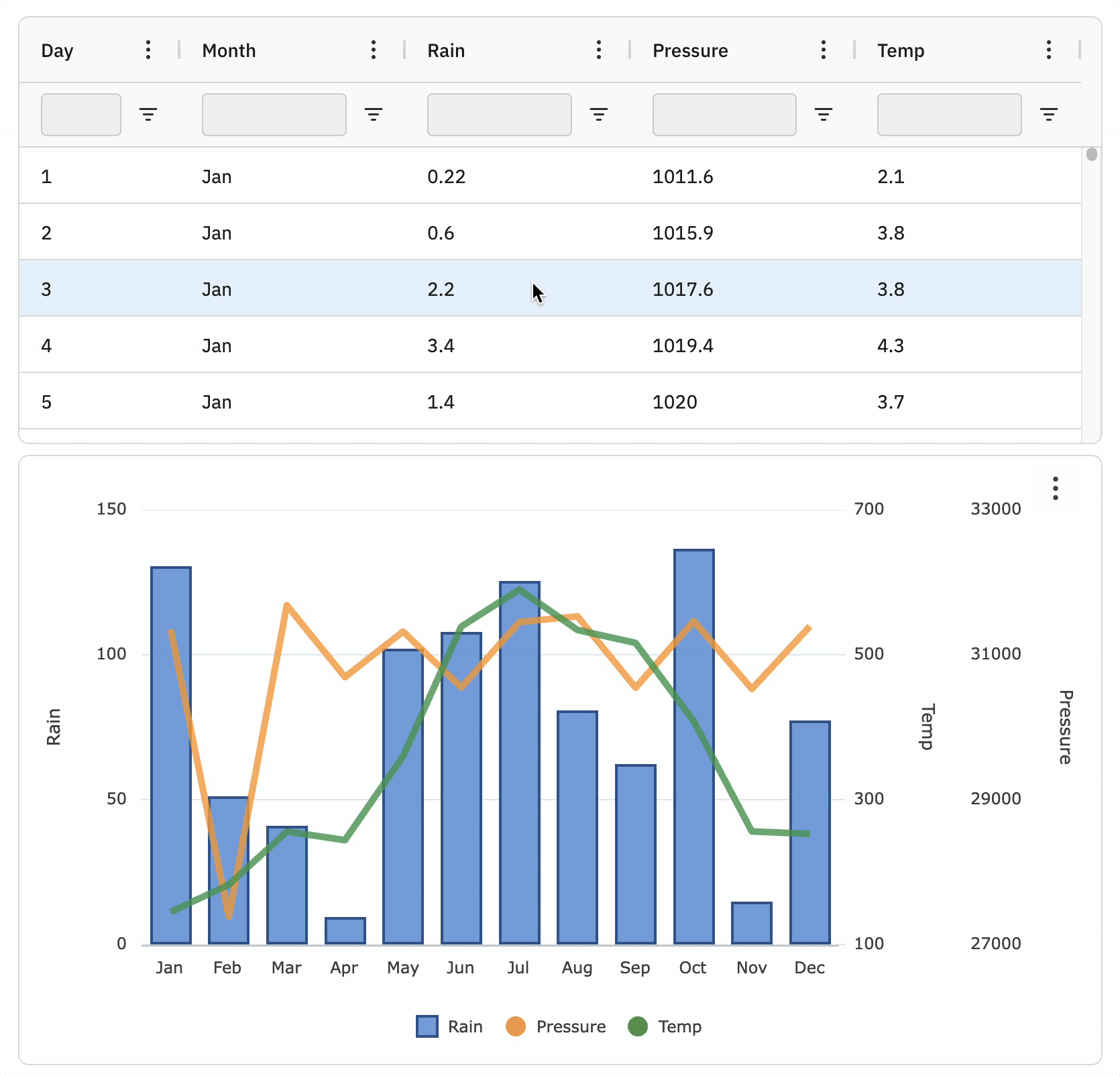 Seamless Integration
